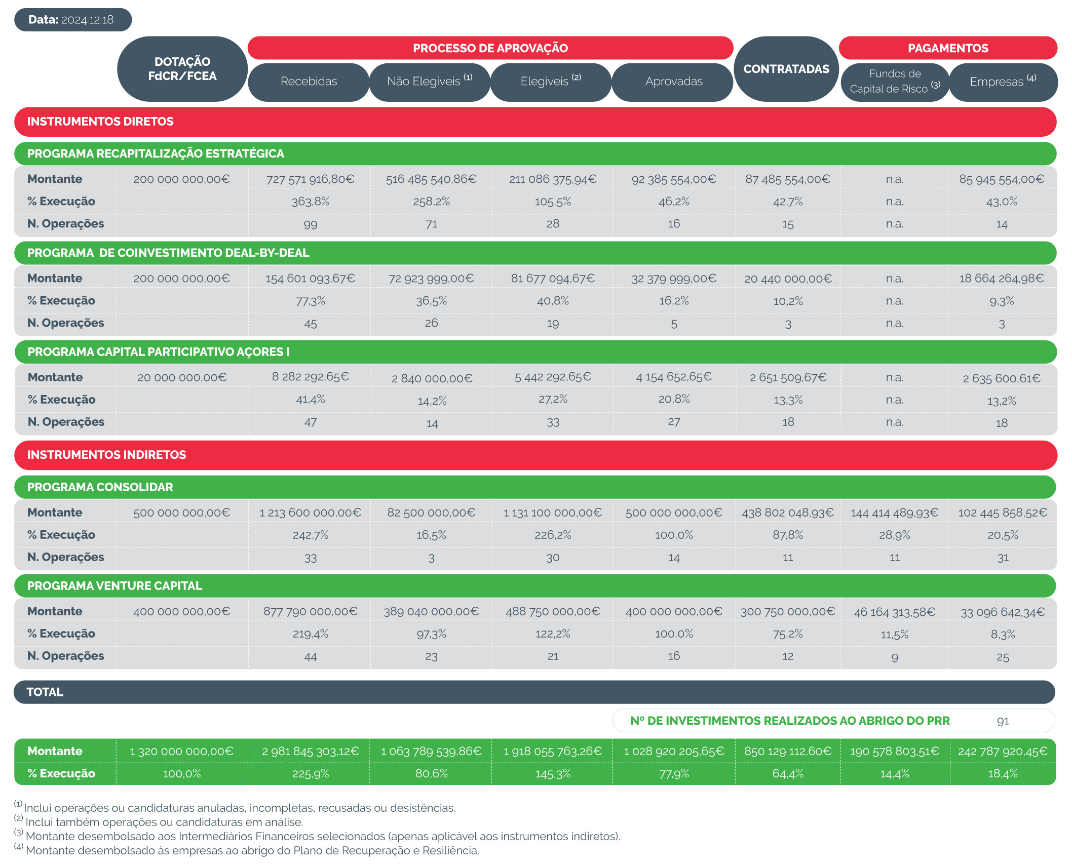 Tabela_Reporte_Semanal_13.08