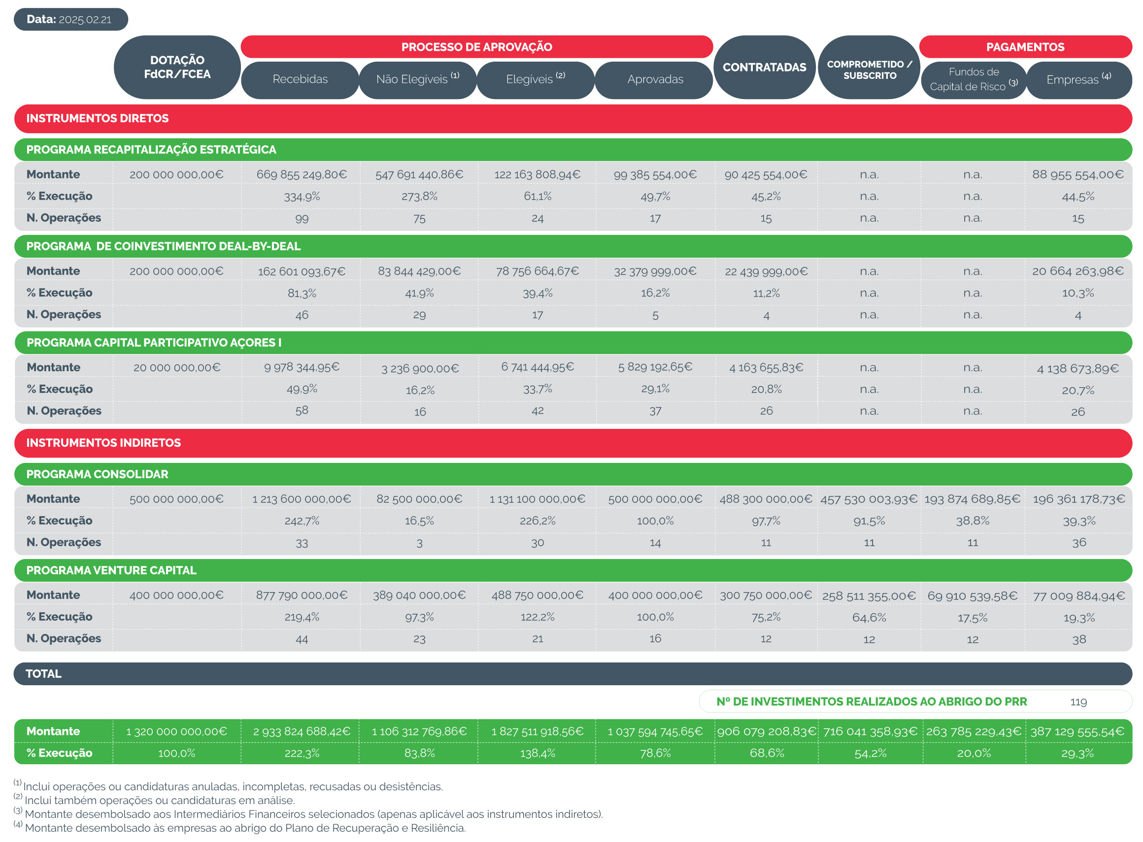 BPF_Tabela_Reporte_Semanal_PRR_31_12