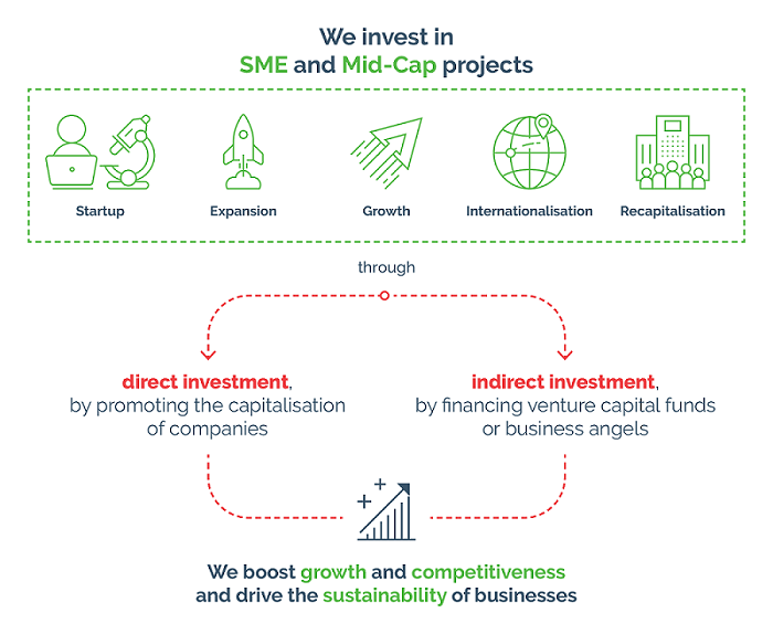 BPF - Looking for an Investor?